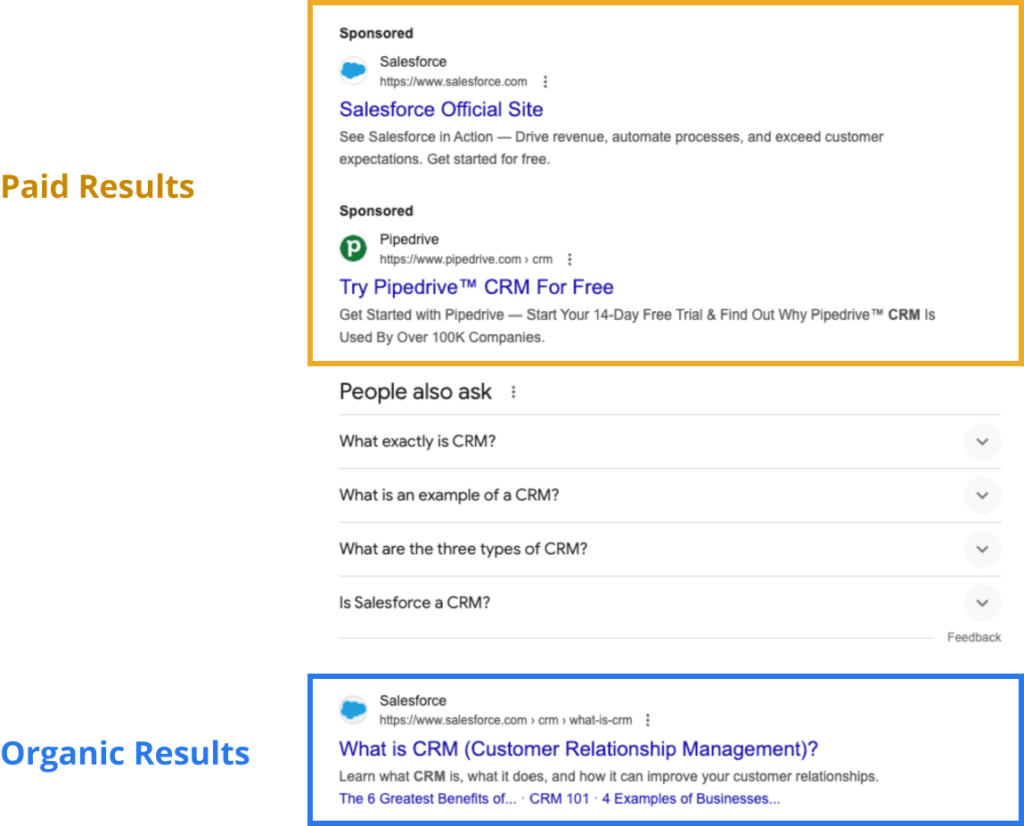 An example of a Google search results page with a gold box highlighting the paid results and a blue box highlighting the organic results.