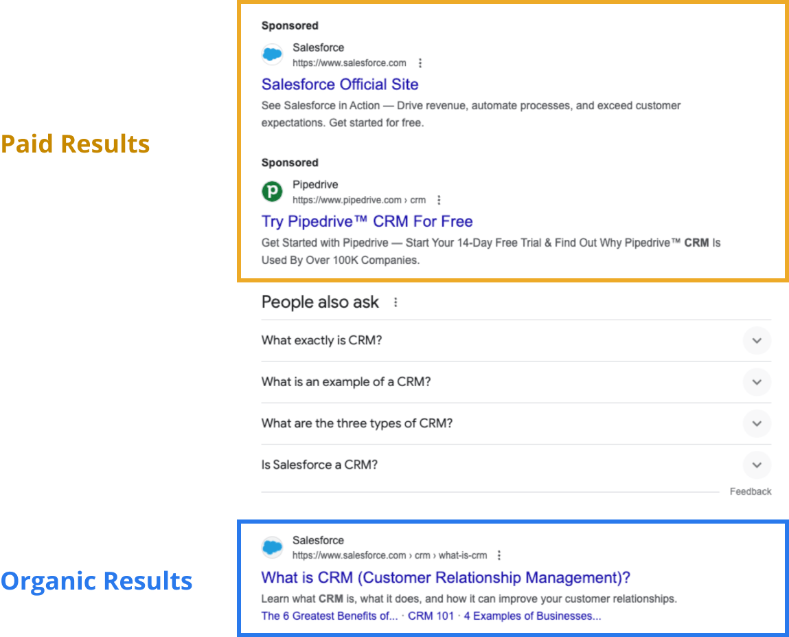 An example of a Google search results page with a gold box highlighting the paid results and a blue box highlighting the organic results.