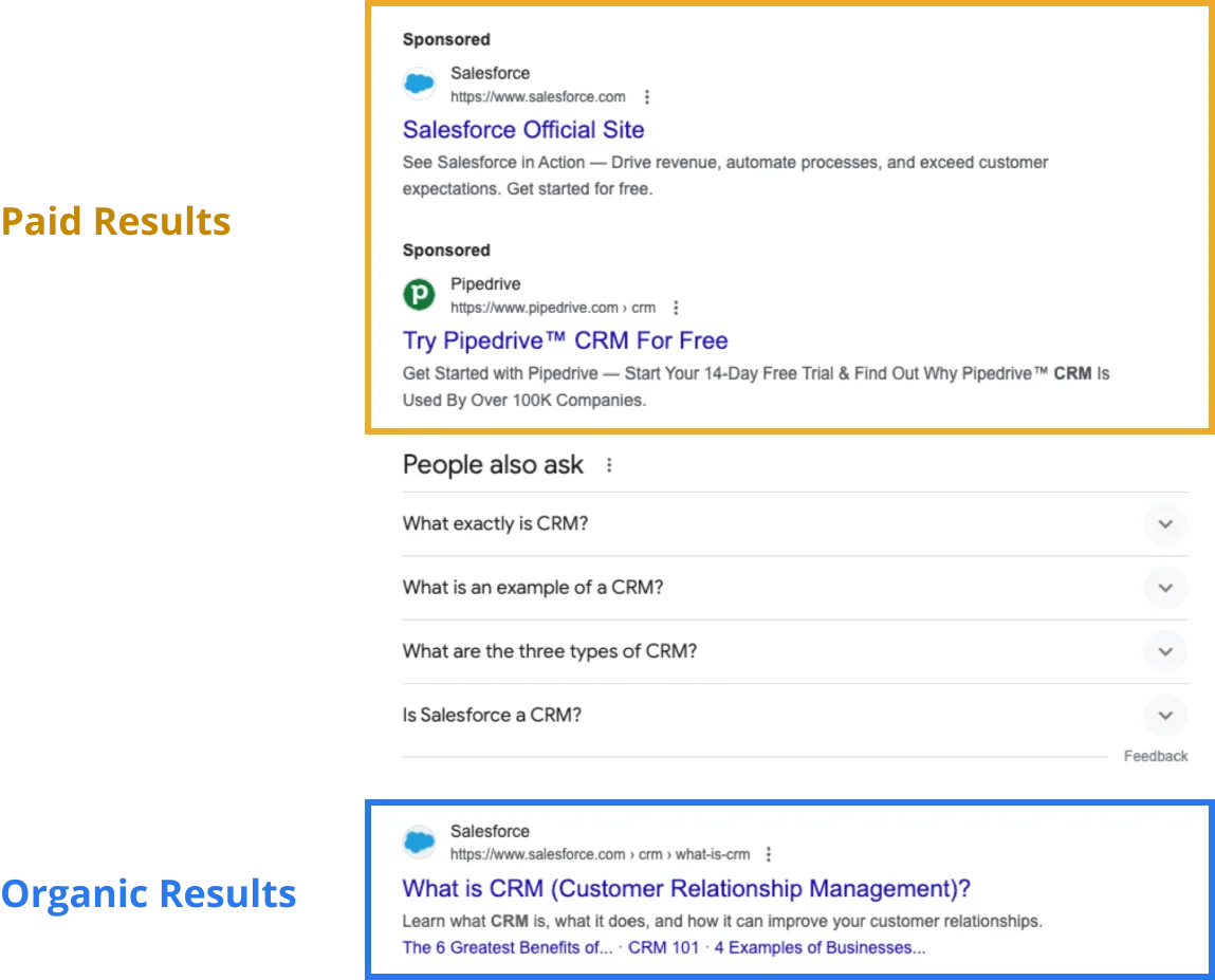 An example of a Google search results page with a gold box highlighting the paid results and a blue box highlighting the organic results.