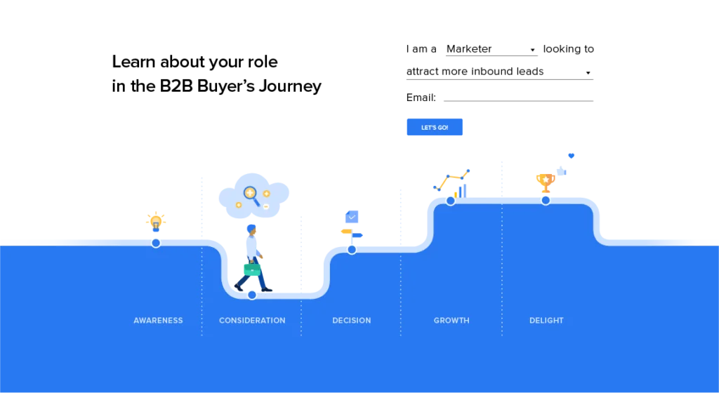 An example form for a landing page