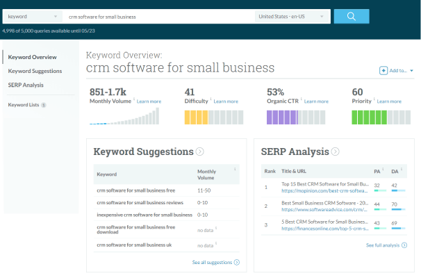 A screenshot of the Keyword Overview results within Moz for the keyword "crm software for small business"