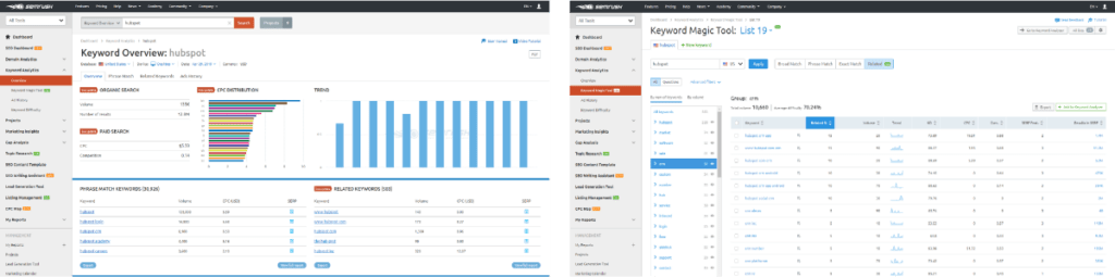 Screenshots of various dashboards SEMRush displays for keyword research