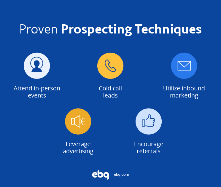 Proven Prospecting Techniques: Attend in-person events Cold call leads Utilize inbound marketing Leverage advertising Encourage referrals