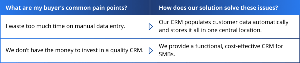 Examples of value propositions for a CRM solution.