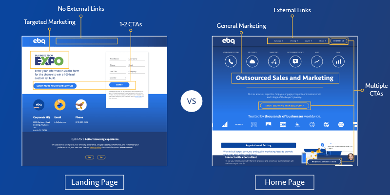 A graphic highlighting some of the differences between landing pages and home pages, as described in the table under "Homepage vs. Landing Page: Key Differences"