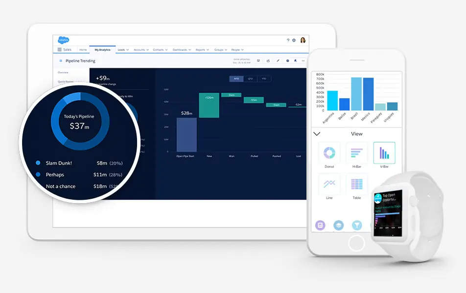 Analytics Cloud Screens