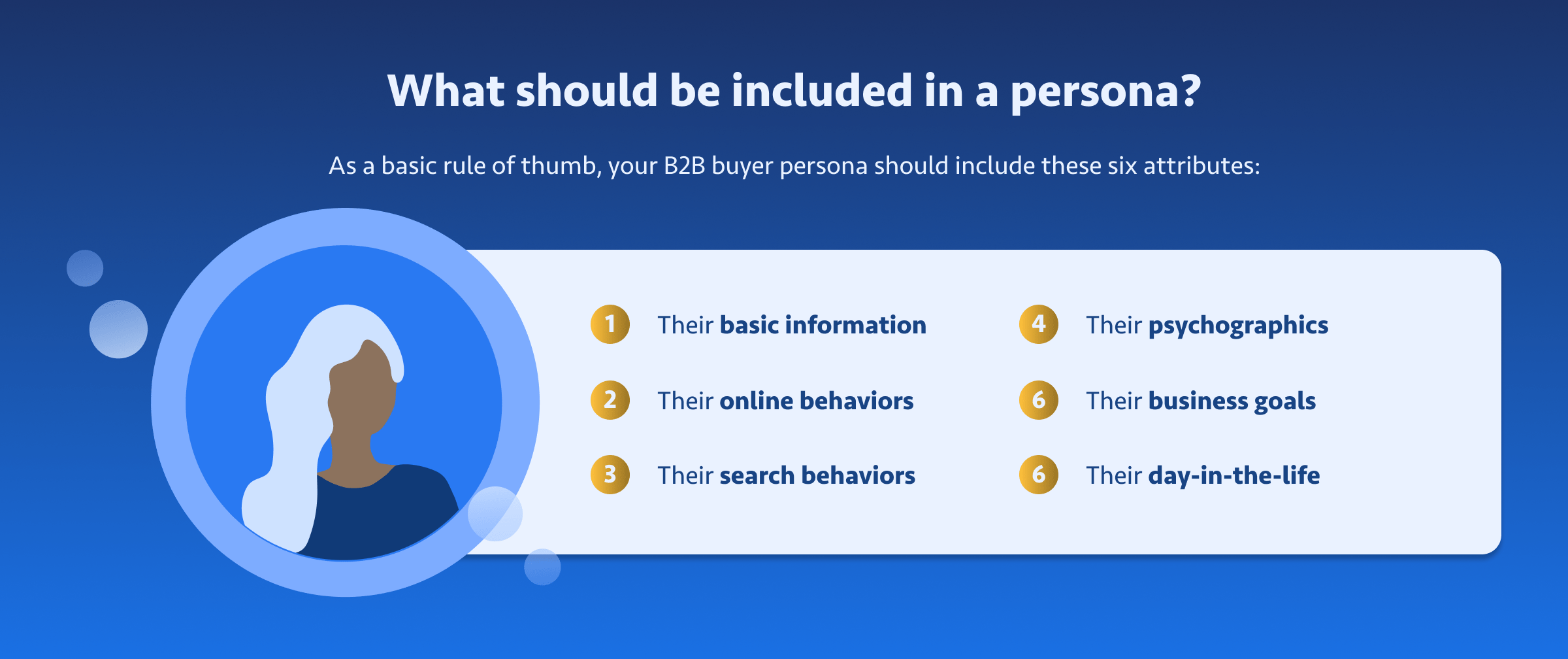 What should be included in a persona? As a basic rule of thumb, your B2B buyer persona should include these six attributes: Their basic information Their online behaviors Their search behaviors Their psychographics Their business goals Their day-in-the-life