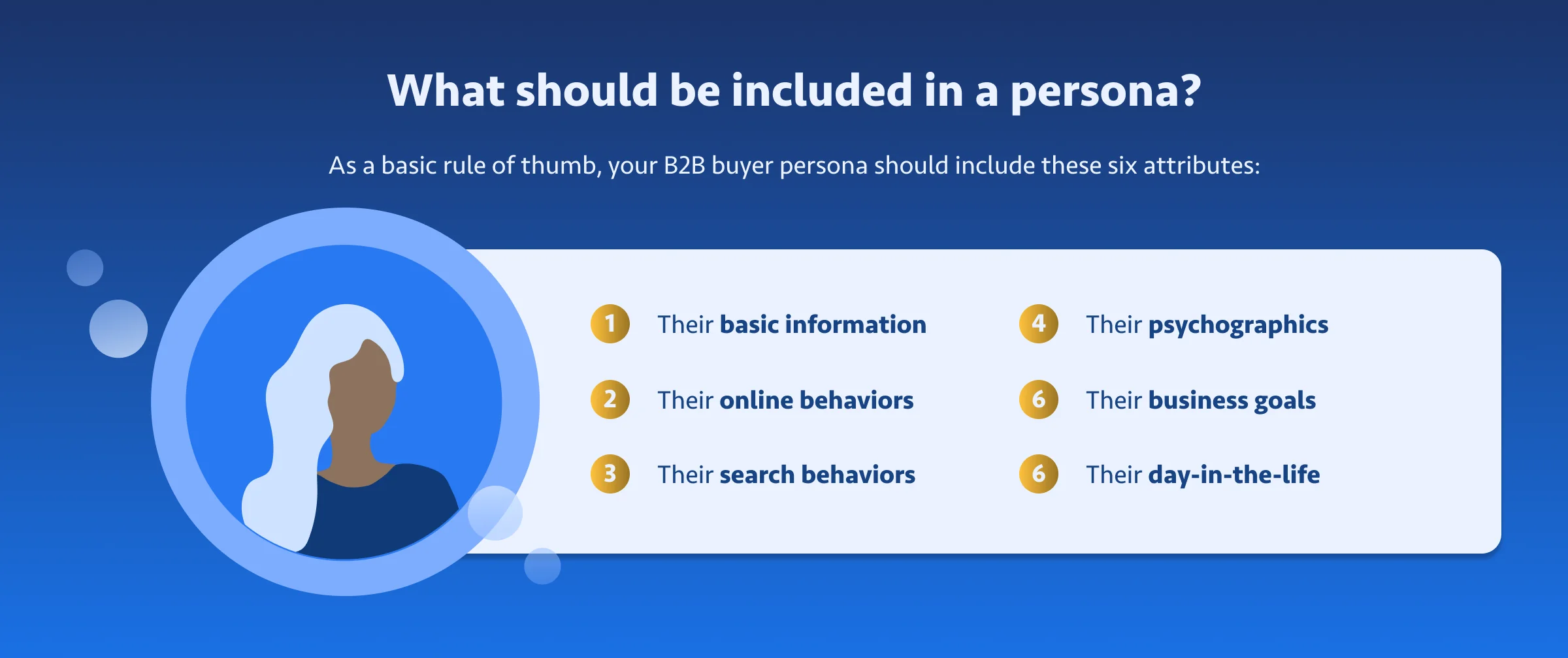 What should be included in a persona? As a basic rule of thumb, your B2B buyer persona should include these six attributes: Their basic information Their online behaviors Their search behaviors Their psychographics Their business goals Their day-in-the-life