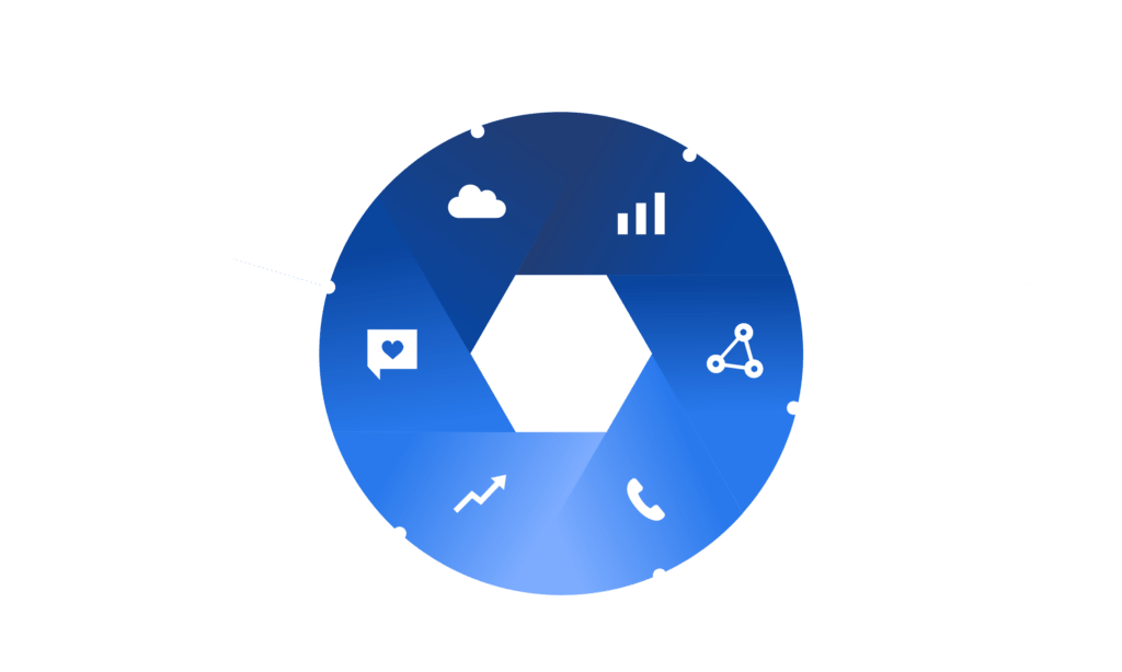 A graphic of the revenue cycle illustrating the six core services: Salesforce, Data, Marketing, Appointment Setting, Sales, and Customer Experience