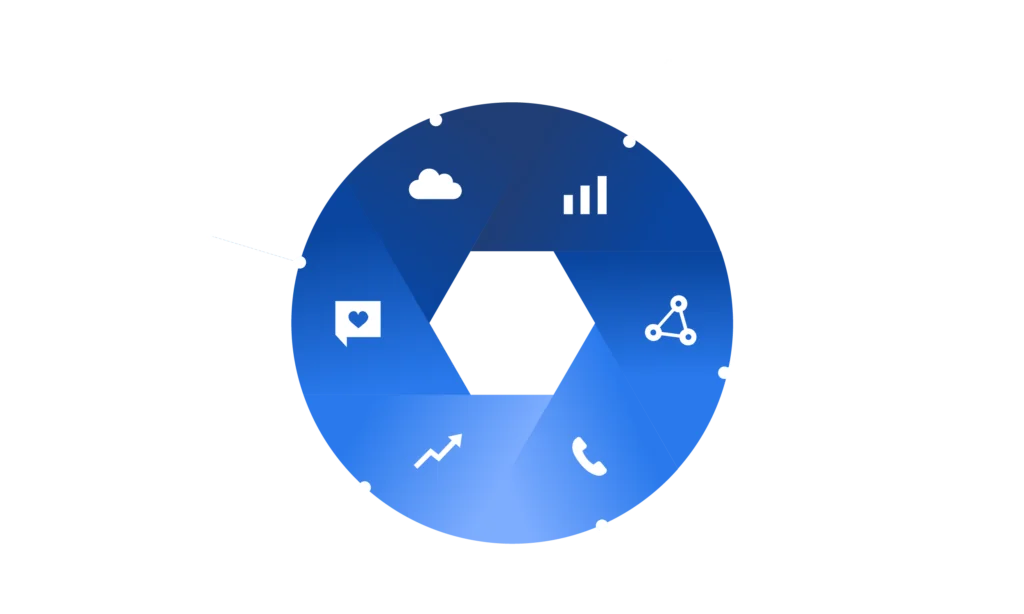 A graphic of the revenue cycle illustrating the six core services: Salesforce, Data, Marketing, Appointment Setting, Sales, and Customer Experience