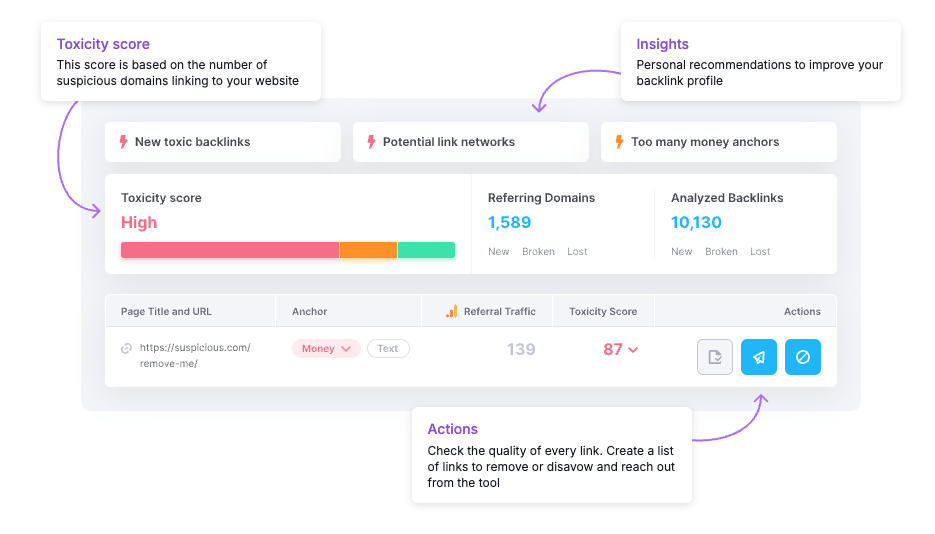 SEMRush Backlink Audit Tool