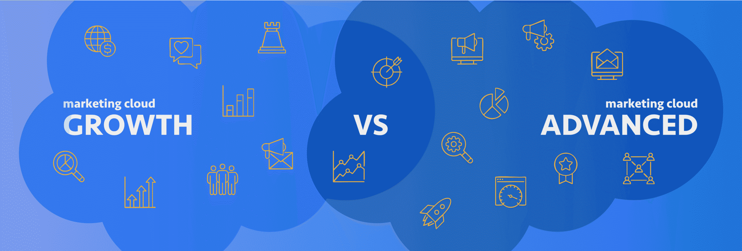 Marketing Cloud Growth Edition vs Advanced Edition