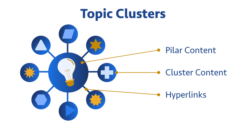 EBQ Topic Clusters