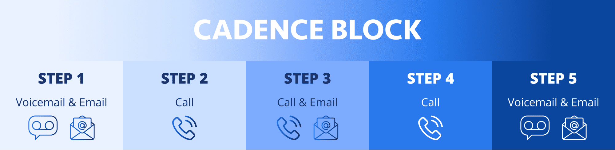 cadenceblock