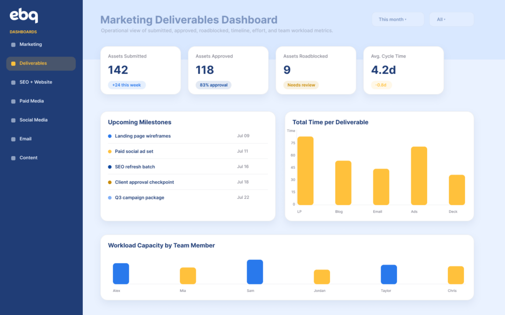 Marketing Deliverables Dashboard