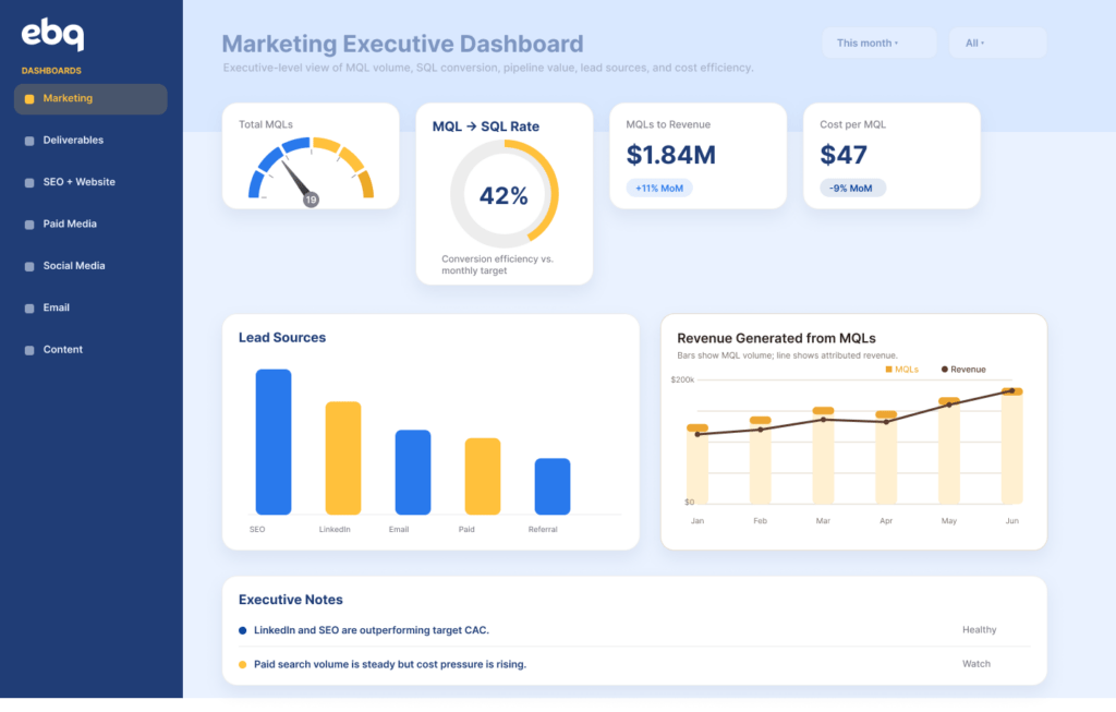 Marketing Executive Dashboard