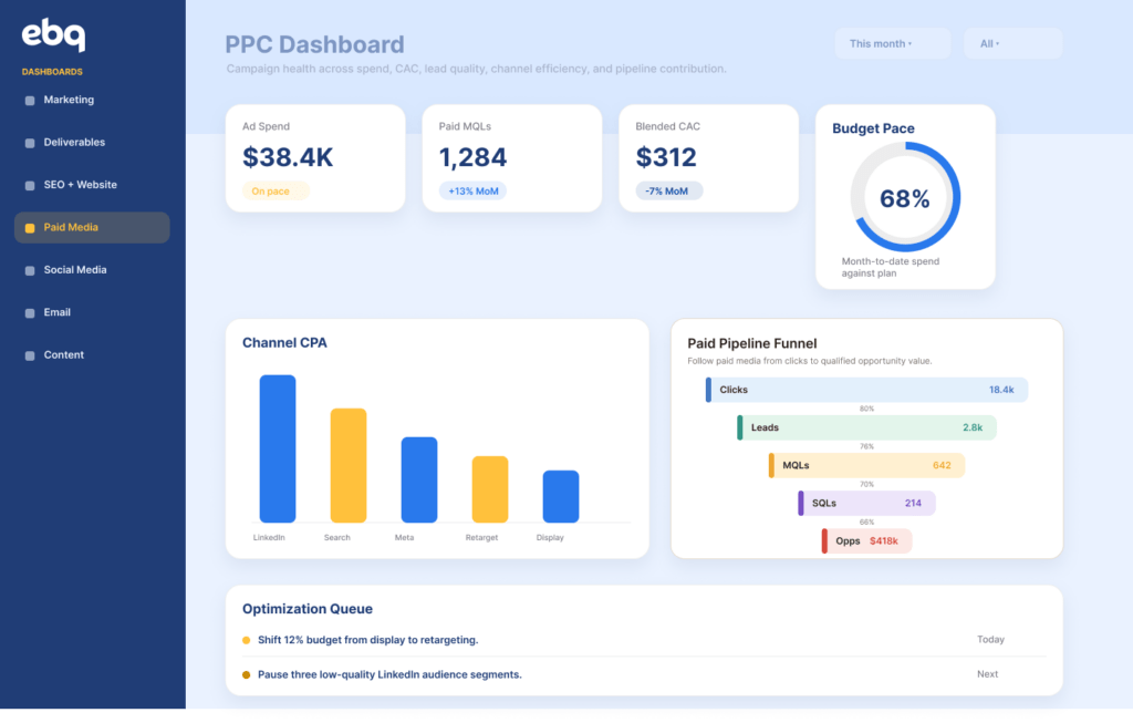 PPC Dashboard