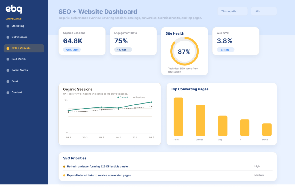 SEO + Website Dashboard