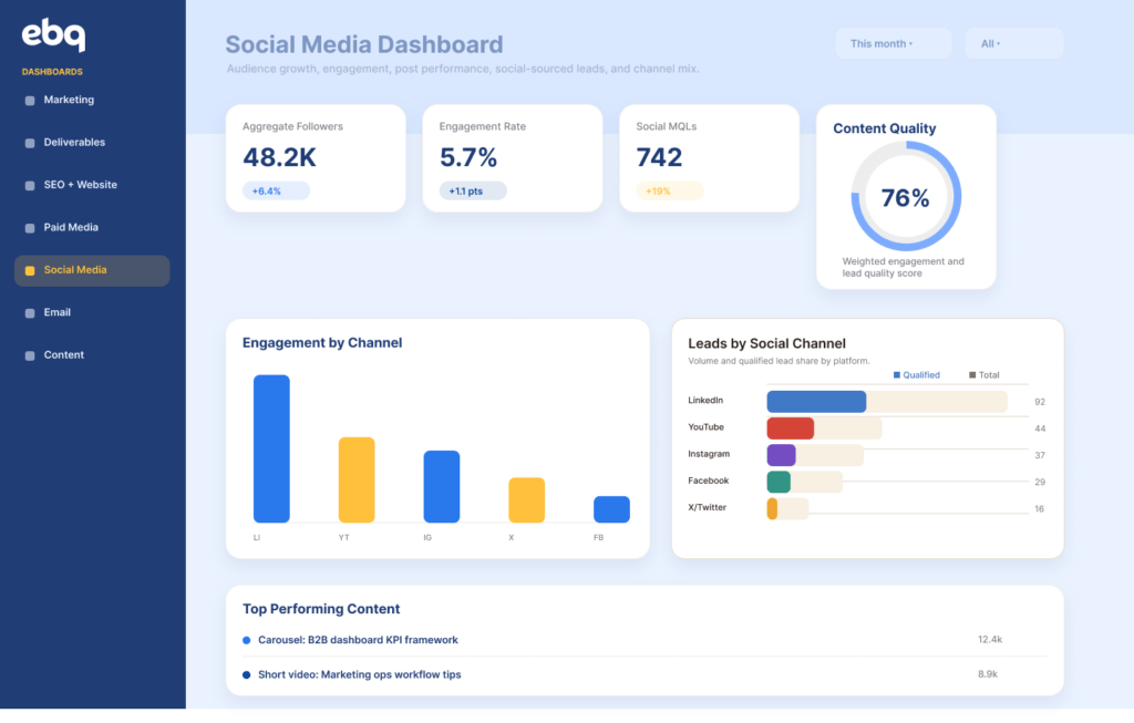 Social Media Dashboard