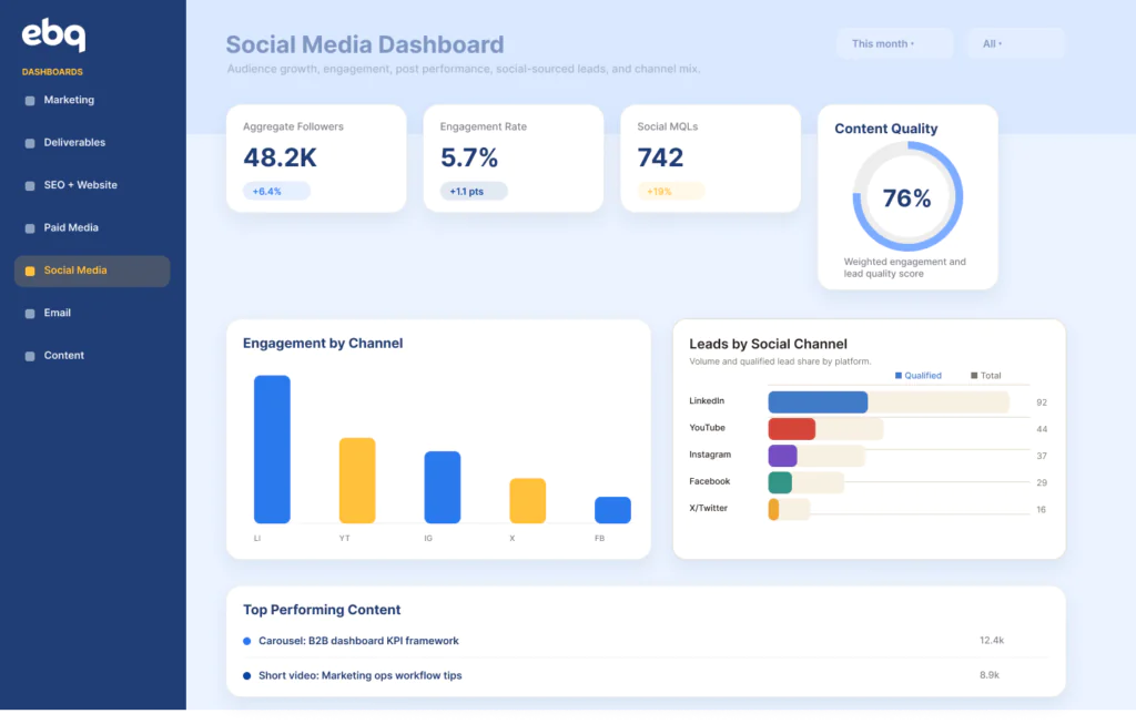 Social Media Dashboard